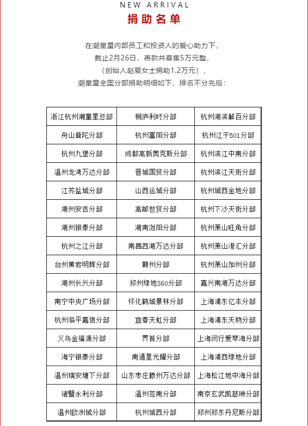 潮童星公益捐赠